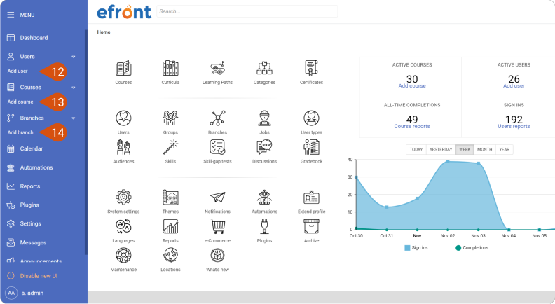 eFront LMS interface